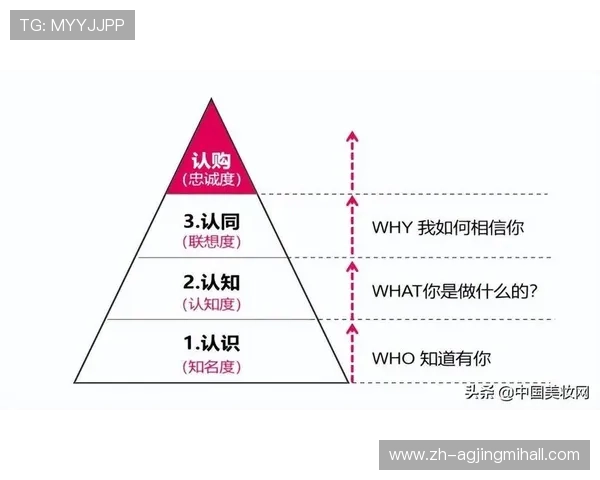 探索AG视讯总部的地理位置及其企业文化，增强用户对品牌的信任感与认知