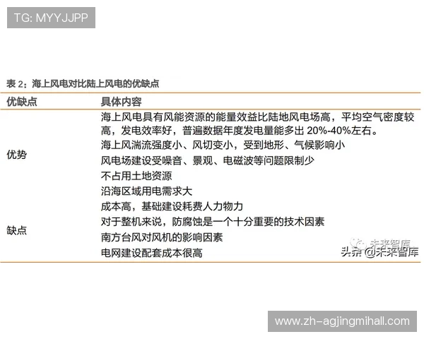 网赌百家乐行业发展趋势与未来前景分析把握行业动态实现持续盈利
