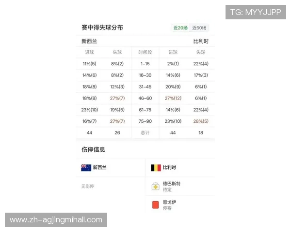 世界杯比利时对阵新西兰比赛的风险提示及赛前准备事项建议